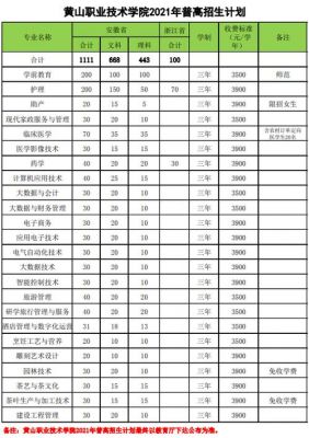 黄山职业学院专业（黄山职业技术学院专业排名）