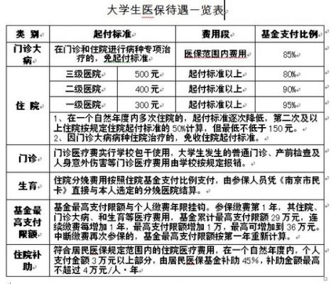 山东职业学院学生医保（山东省大学生医保报销范围）-图2