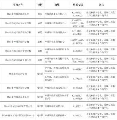 3a补录学校名单（补录的三本学校）