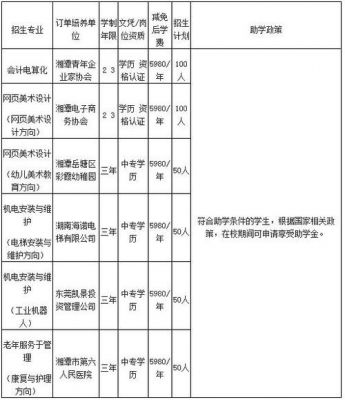 湘潭职业学院招工（湘潭职业技术学院招生简章）-图2