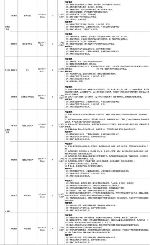 兰州外语职业学院五险一金（兰州外语职业技术学院招聘）