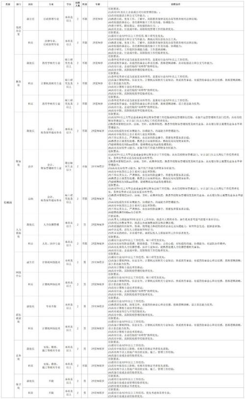 兰州外语职业学院五险一金（兰州外语职业技术学院招聘）-图2