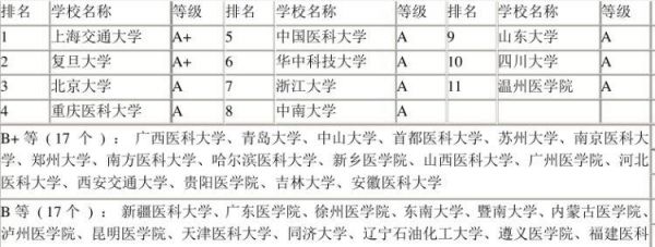 考研学校儿科排名（考研儿科怎么样）