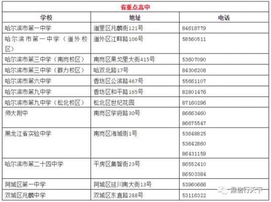 哈市职业学校排名（哈尔滨职业高中排名一览表）-图3