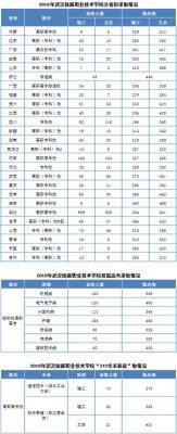 武汉铁路职业学院录取（武汉铁路职业学院录取线）-图2