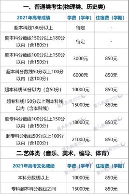 高三复读学校安徽（安徽高考复读学校收费）-图3