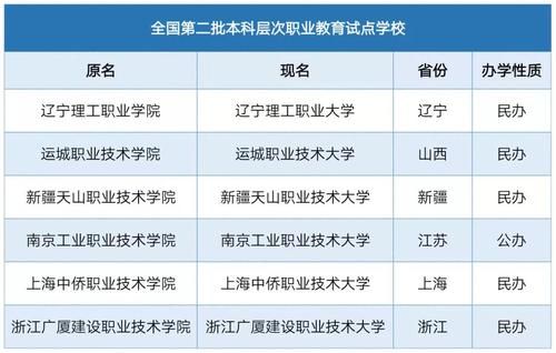 辽宁理工职业学院联系电话（辽宁理工职业技术大学电话）-图2