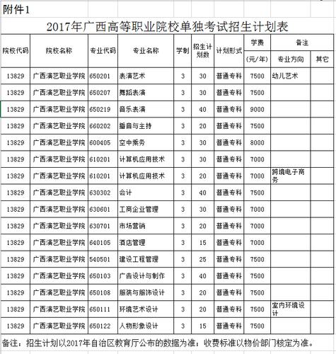 广西演艺职业学院收费多少钱（广西演艺职业学院现在还招生吗）-图3