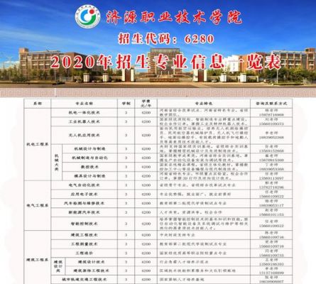 河南济源职业学院排名（河南济源职业技术学院是公办学校吗）