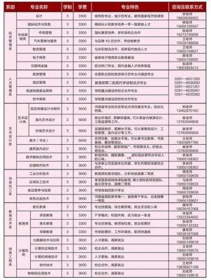 河南济源职业学院排名（河南济源职业技术学院是公办学校吗）-图3