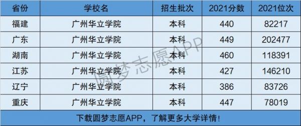 广州华立学校排名（广州华立学院排名多少位?）-图1