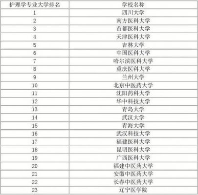 石家庄学护理的学校（石家庄有护理专业的大学排名）