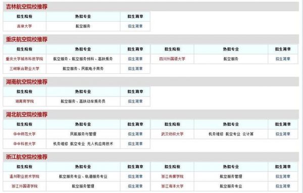 空乘专业学校排名2017（空乘专业学校全国排名）-图2