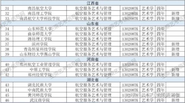 空乘专业学校排名2017（空乘专业学校全国排名）-图3