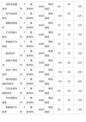 湖南电气职业学院全额拨款（湖南电气职业技术学院什么时候交学费）-图2