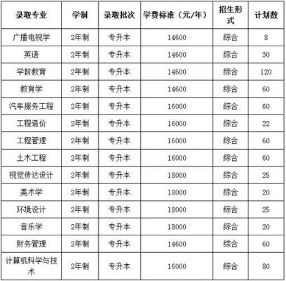 湖南电气职业学院全额拨款（湖南电气职业技术学院什么时候交学费）-图3