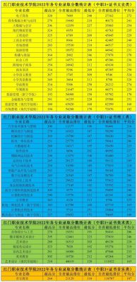 江门技术职业学院分数线（江门职业技术学院录取线）-图3