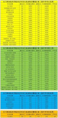 江门技术职业学院分数线（江门职业技术学院录取线）-图2