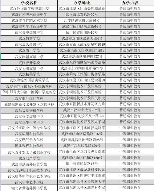 湖北省最好的私立学校（湖北省最好的私立学校有哪些）