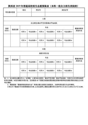 志愿填报学校参考（报考学校志愿怎么填）-图1