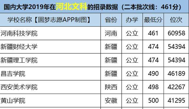 比较冷门的学校（比较冷门的学校二本院校对贵州招生）