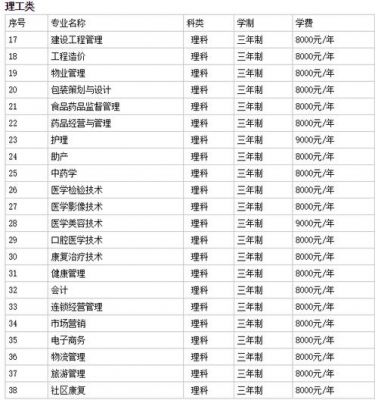 海棠职业学院有什么专业（海棠学院是大专还是中专）