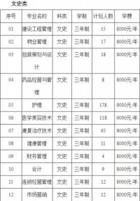 海棠职业学院有什么专业（海棠学院是大专还是中专）-图2