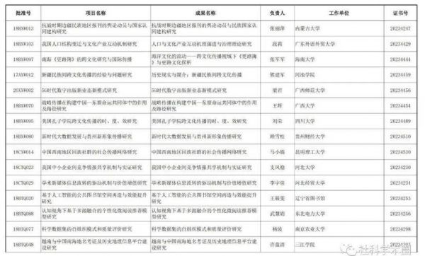 本科毕业论文开题报告范文（本科毕业论文开题报告范文样本社会工作）-图1