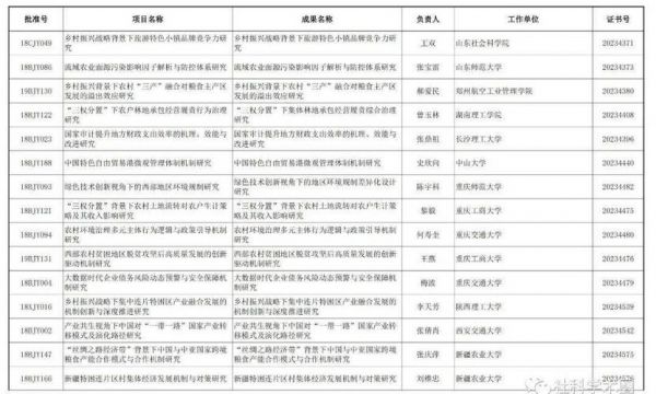 本科毕业论文开题报告范文（本科毕业论文开题报告范文样本社会工作）-图3