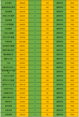 广西城市职业学院大学学费（广西城市职业学院的学费）-图3