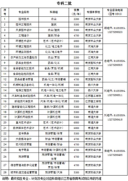 南通对口单招的学校（南通对口单招学校属于本科吗）