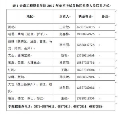 云南职业学院查成绩查询（云南职业技术查询网）-图2