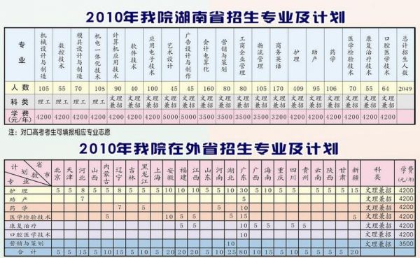 湘潭还有职业学院招生吗（湘潭还有职业学院招生吗现在）