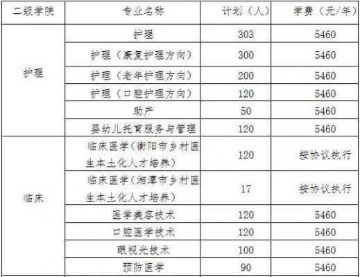 湘潭还有职业学院招生吗（湘潭还有职业学院招生吗现在）-图2