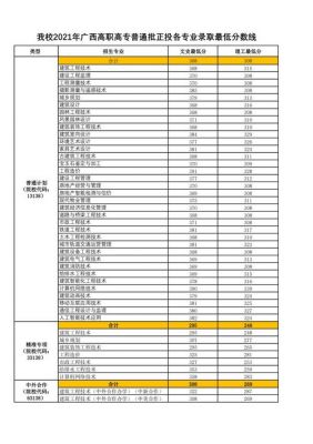 广西建设职业学院要多少分（广西建设职业技术学院什么时候录取）-图1