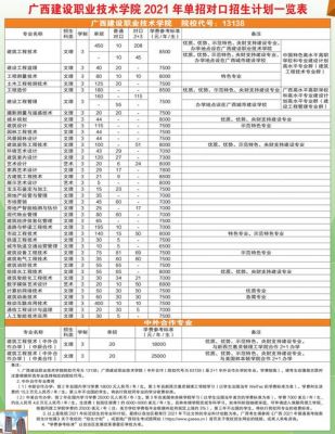 广西建设职业学院要多少分（广西建设职业技术学院什么时候录取）-图2