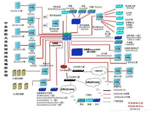 中央财经大学校园网（中央财经大学校园网络逻辑拓扑图）-图2