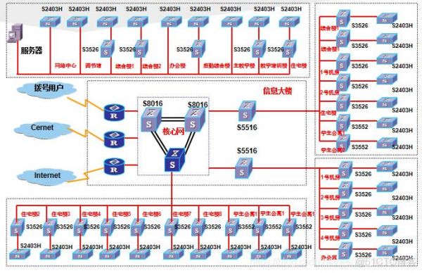 中央财经大学校园网（中央财经大学校园网络逻辑拓扑图）-图3