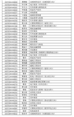 潍坊职业学院专科录取查询（潍坊职业学院专科录取查询网）-图3