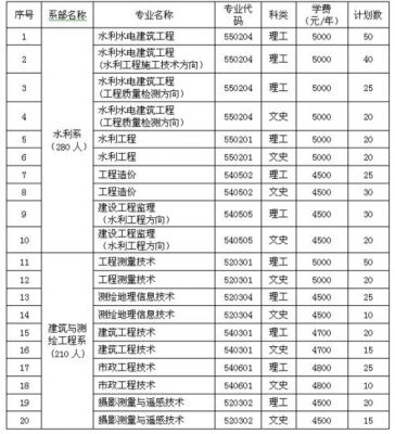 辽宁水利职业学院高考分数（辽宁水利职业学院是大专还是中专）-图3