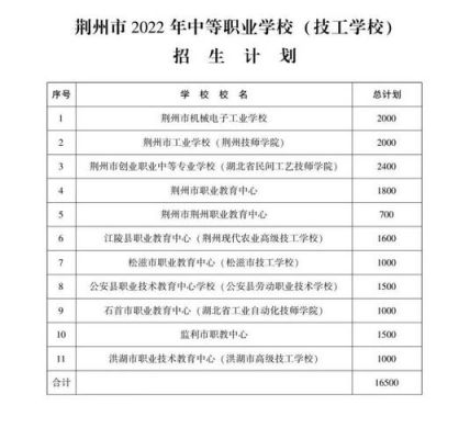 荆州中等职业学校（荆州中等职业学校招生）