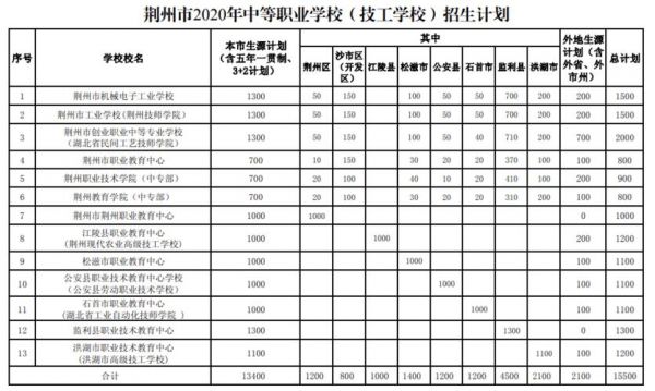 荆州中等职业学校（荆州中等职业学校招生）-图2