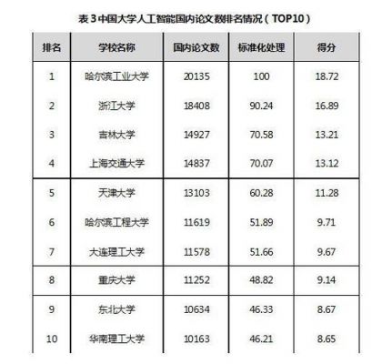 人工智能最好的学校（人工智能最好的学校排名）-图2