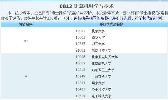 人工智能最好的学校（人工智能最好的学校排名）-图3