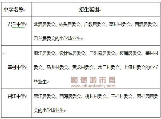 北滘林头职业技术学校（北滘林头职业技术学校招生简章）-图2