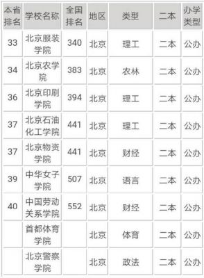 北京市二本学校（2020年北京二本学校有哪些）-图2