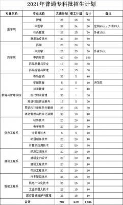 亳州技术职业学院学报（亳州技术职业学院招生电话）-图3