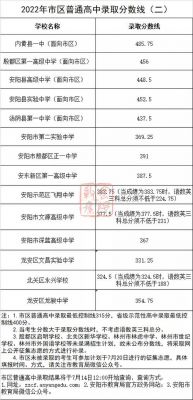 安阳学校分数线（安阳学校分数线是多少）