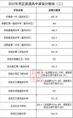 安阳学校分数线（安阳学校分数线是多少）-图2