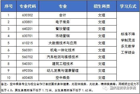 重庆市经贸职业学院招聘（重庆经贸职业学院待遇）-图2